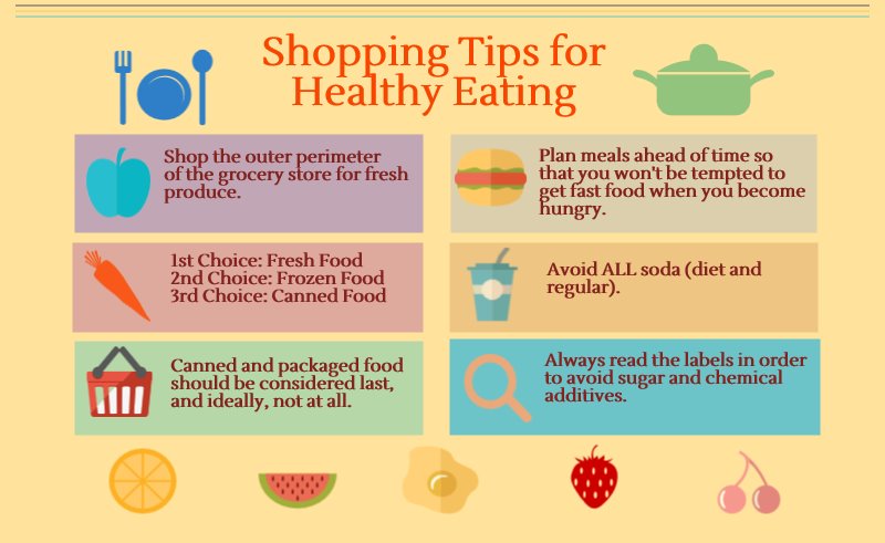 Healthy Grocery Tips
