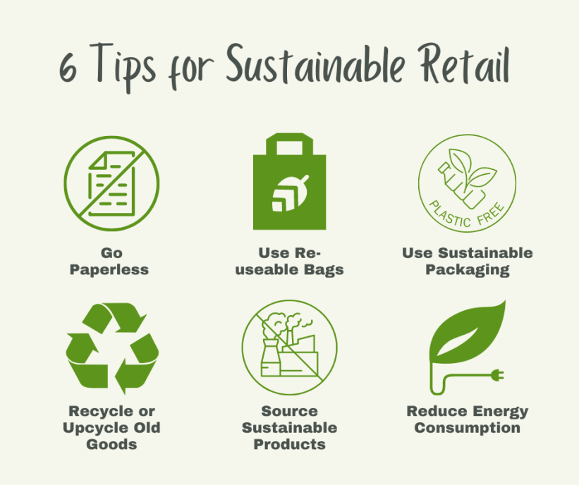 Sustainable Grocery Shopping
